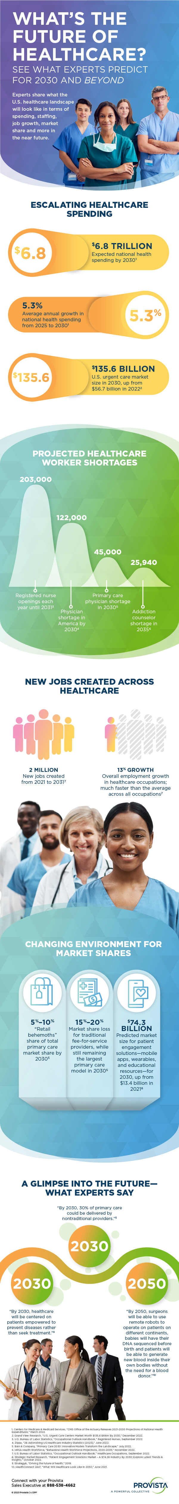 Infographic with healthcare workers smiling, work from home workers, stethoscope, medicine, clipboard, icons of magnify glass and apple, handicap icon, cleaning spray bottle, bandaids, and technology icons