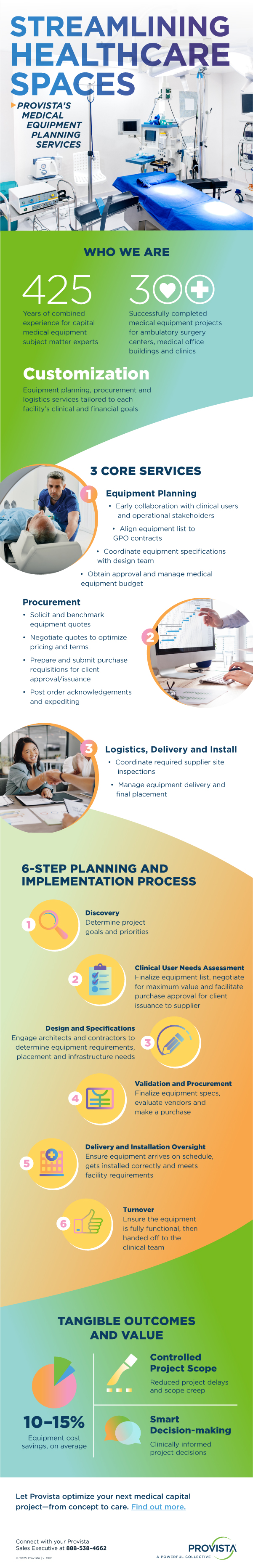 Medical Equipment Infographic